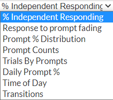Percent_Independent_Responding.png